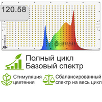 120.58*28 Quantum board Samsung lm281b+pro 3500K + 660 nm 2835