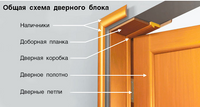 Коробка дверная (массив сосны Айсберг, 75-40, 2080мм, универальн.)