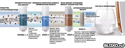 Фильтр для воды цептор принцип работы